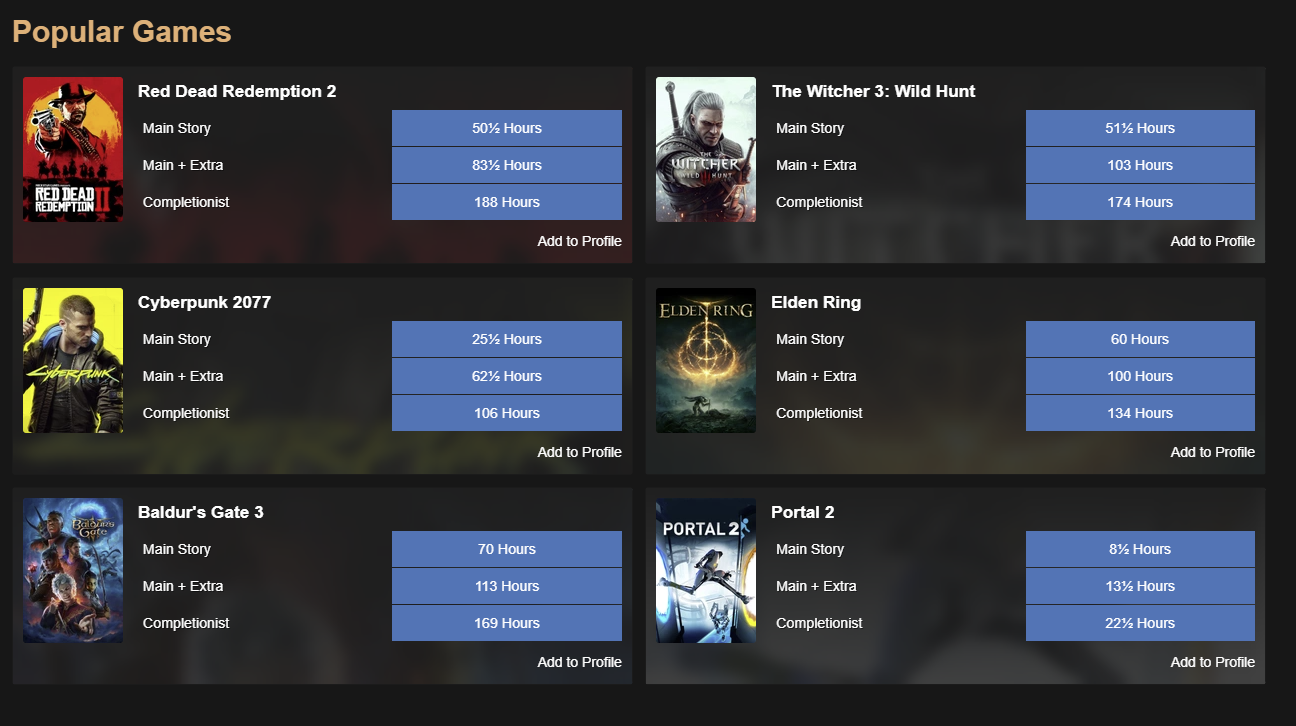 how long to beat populate A Screenshot of some of the most popular games reported on the website How Long To Beat, as of early 2025.